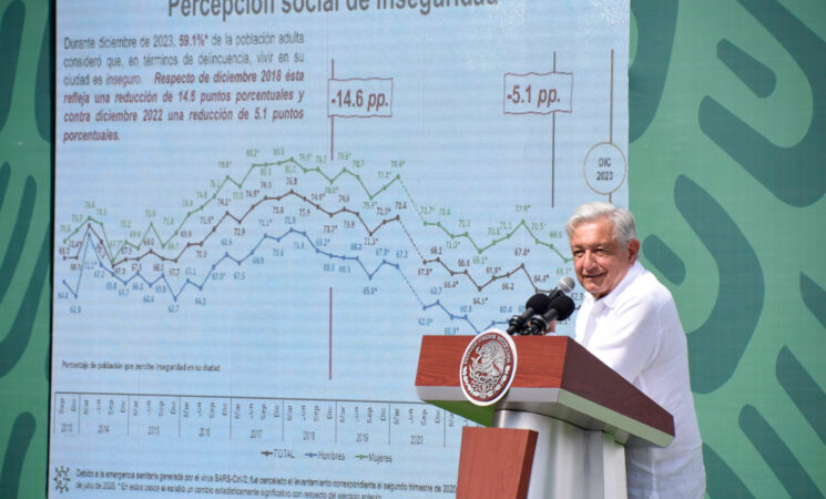 AMLO destaca aportación de Sinaloa al desarrollo nacional; llama a no estigmatizar al estado por situación de seguridad